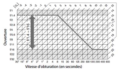 Programme courbe
